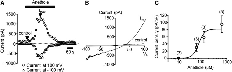 Fig. 5.