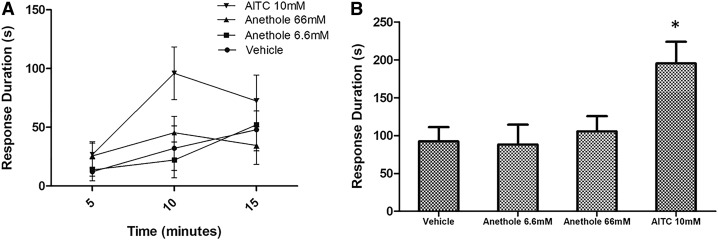 Fig. 9.