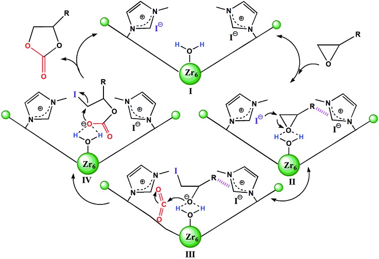 Scheme 2