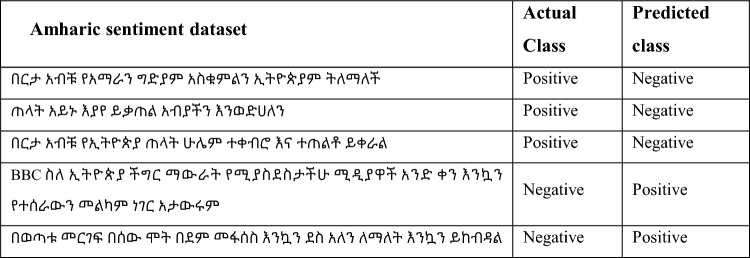 graphic file with name 41598_2023_45137_Tab11_HTML.jpg