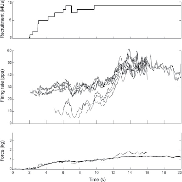 Figure 4.