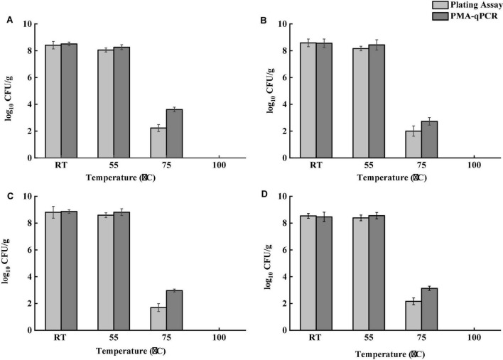 FIGURE 4