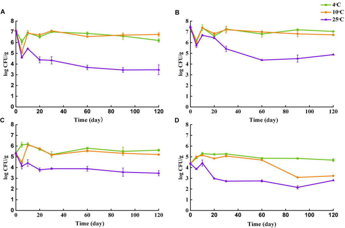 FIGURE 3