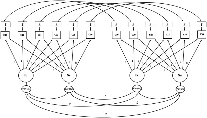 Figure
1.