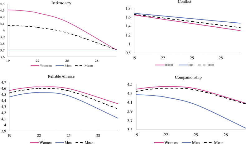 Figure
2.