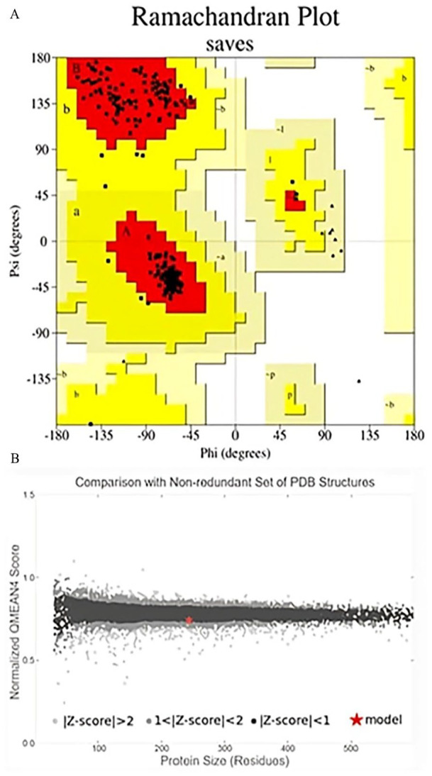 Figure 7.