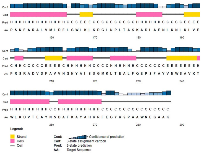 Figure 5.