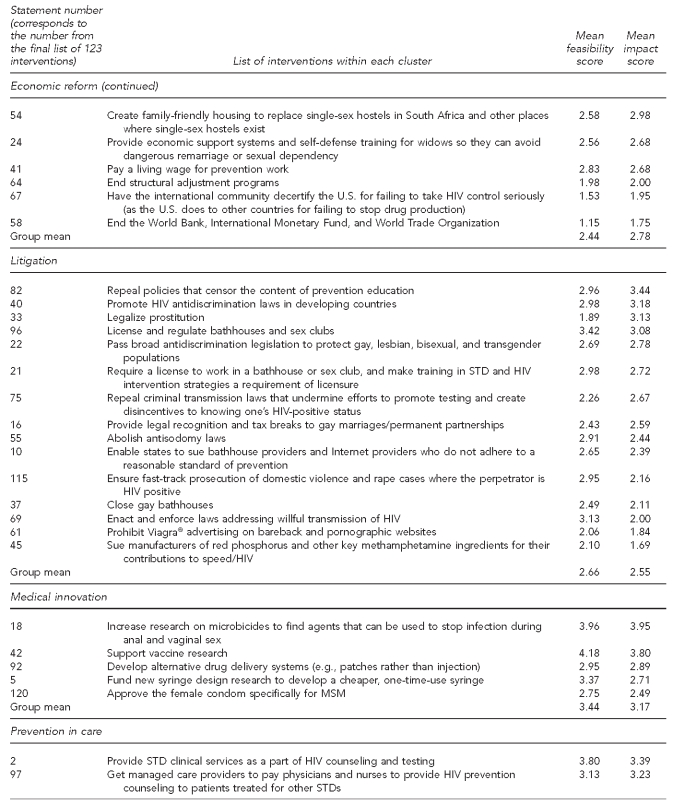 graphic file with name 4_Abdul-QuaderTable1a.jpg