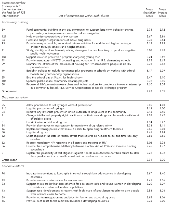 graphic file with name 4_Abdul-QuaderTable1.jpg