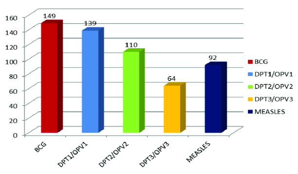 [Table/Fig-3]: