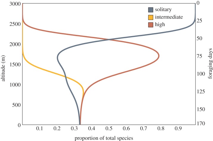 Figure 4.