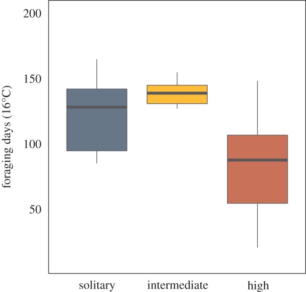 Figure 2.