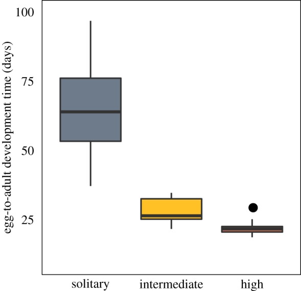 Figure 3.