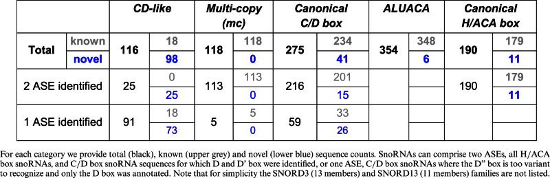 graphic file with name gkw386tbl3.jpg