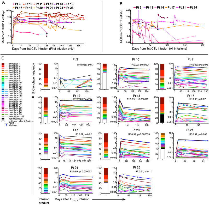 Extended Data 7: