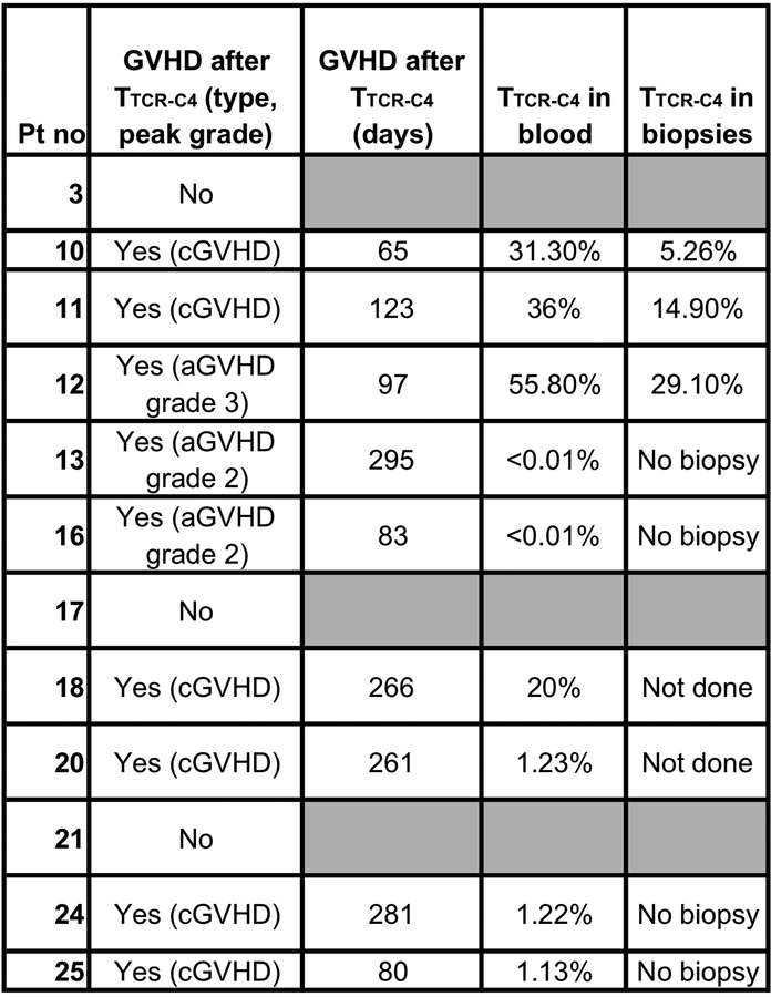 Extended Data 6: