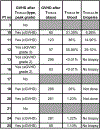 Extended Data 6:
