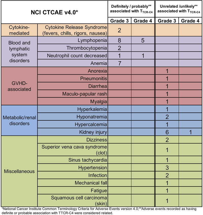 Extended Data 5: