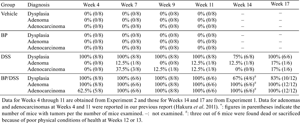 graphic file with name tox-28-109-t001.jpg