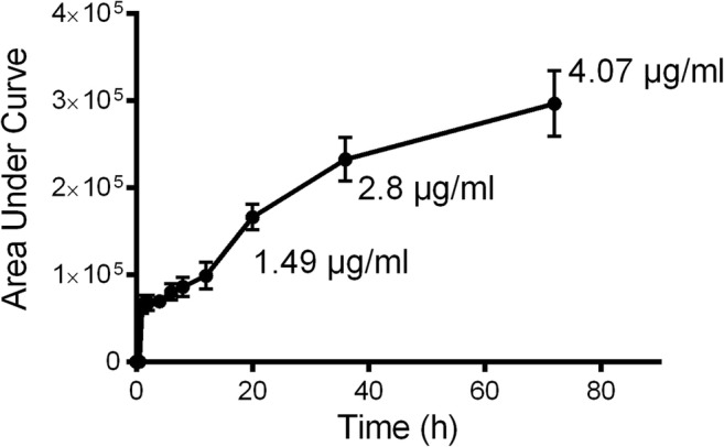 Fig. 3