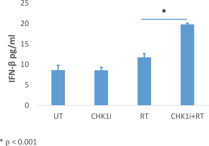 Figure 5: