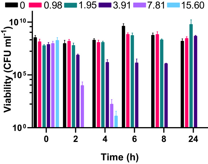 Figure 2