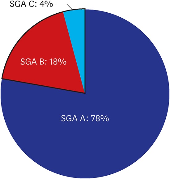 graphic file with name jkms-33-e10-abf001.jpg