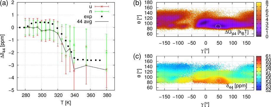 Figure 4: