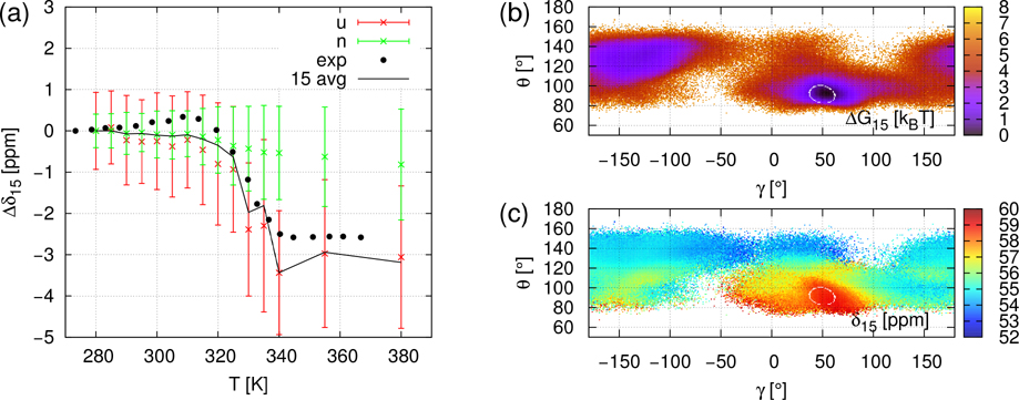 Figure 3: