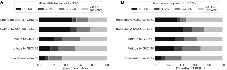 Figure 6