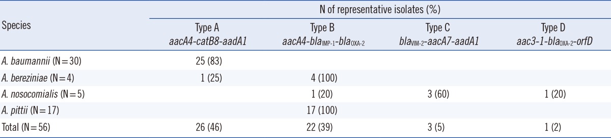 graphic file with name alm-34-293-i002.jpg