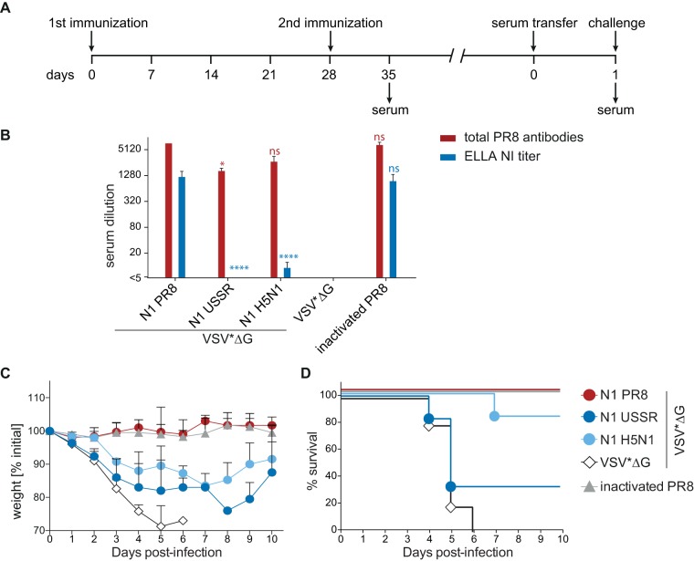 FIG 4