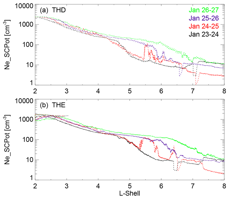 Figure 3.