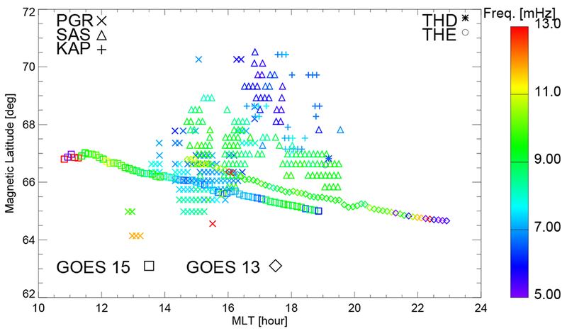 Figure 10.