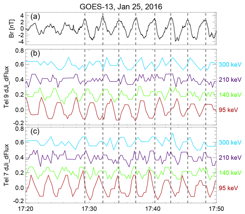 Figure 12.