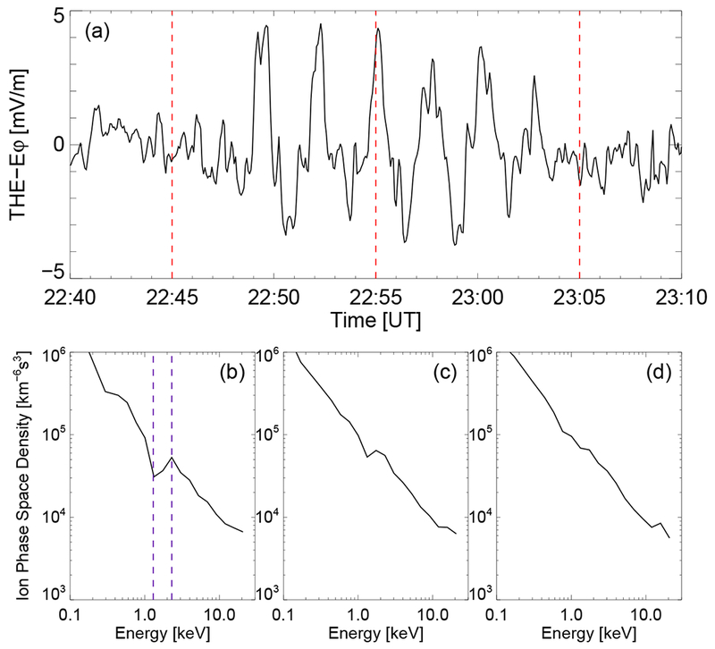 Figure 11.