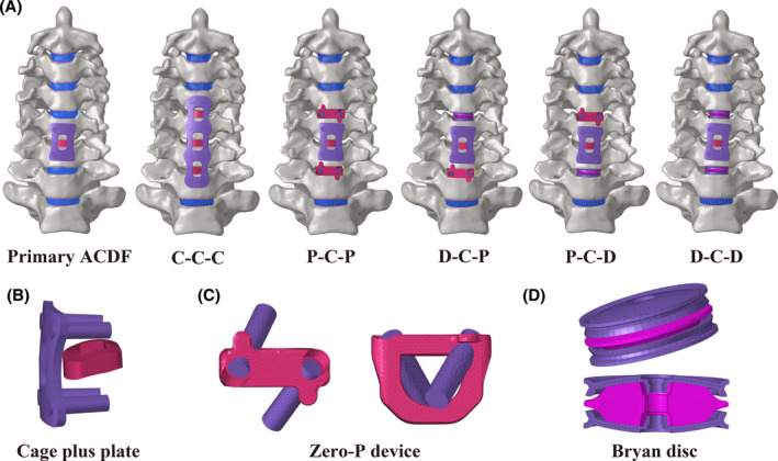 FIGURE 3