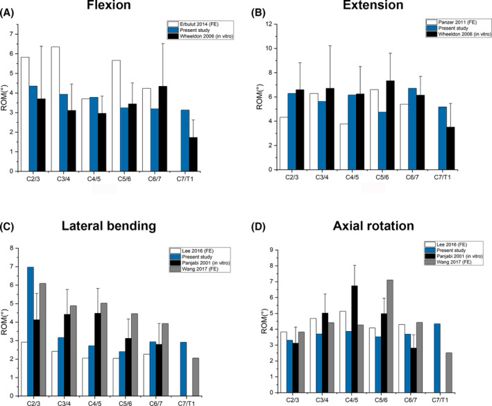 FIGURE 4