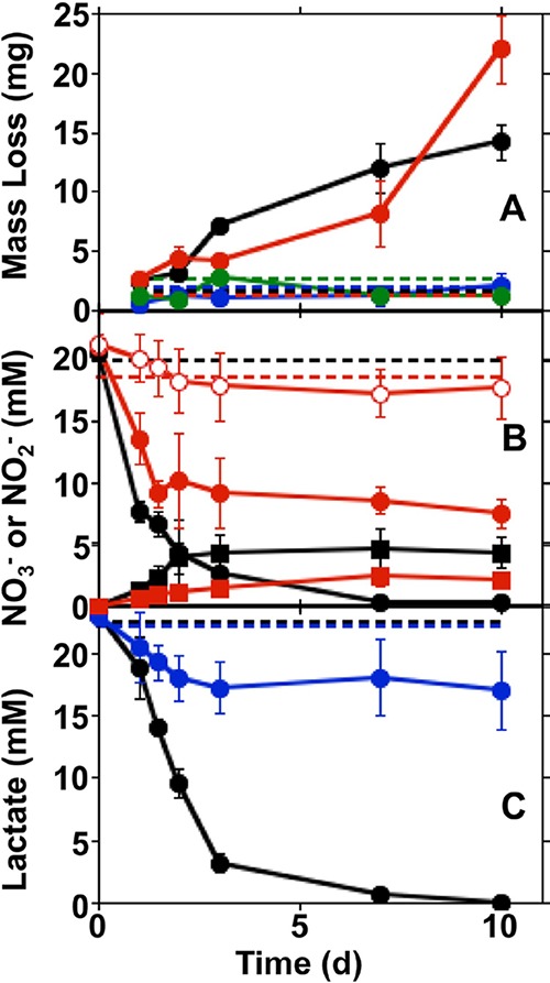 FIG 3