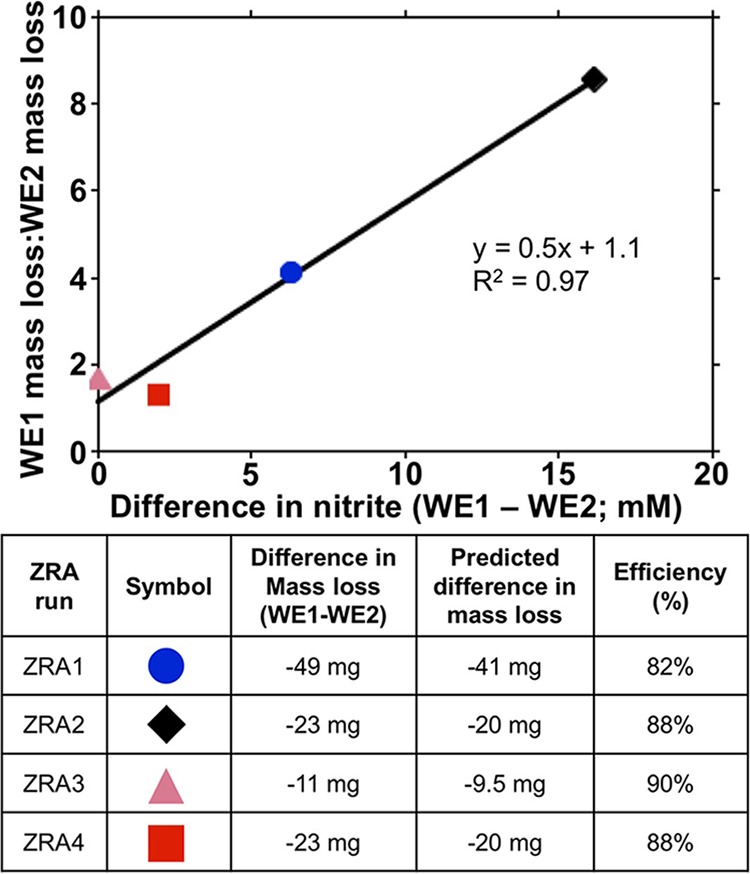 FIG 6