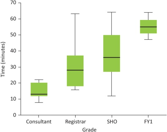 Fig 3.