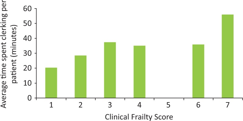 Fig 4.