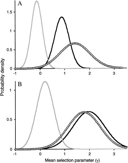 Figure 2.—