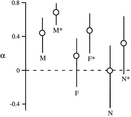 Figure 1.—