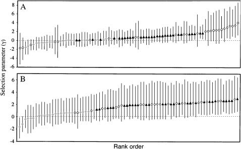 Figure 3.—