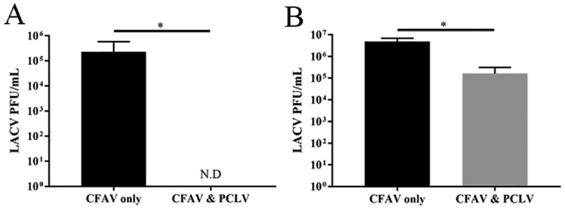 Figure 5: