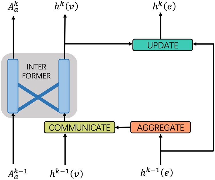 Fig. 4.