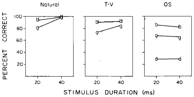 FIG. 9