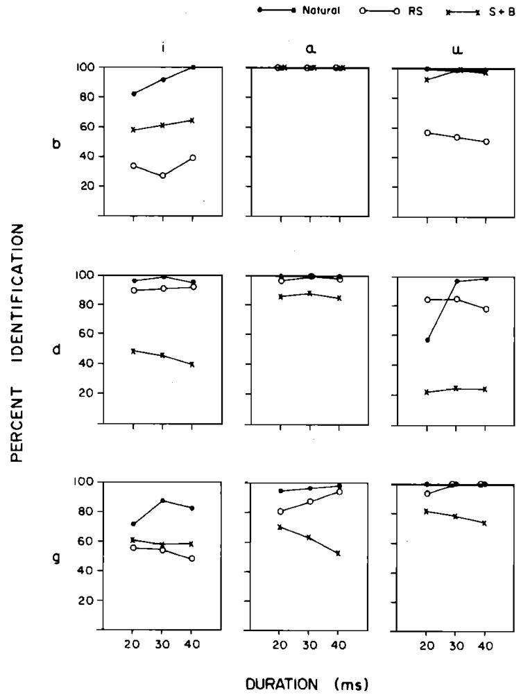 FIG. 6