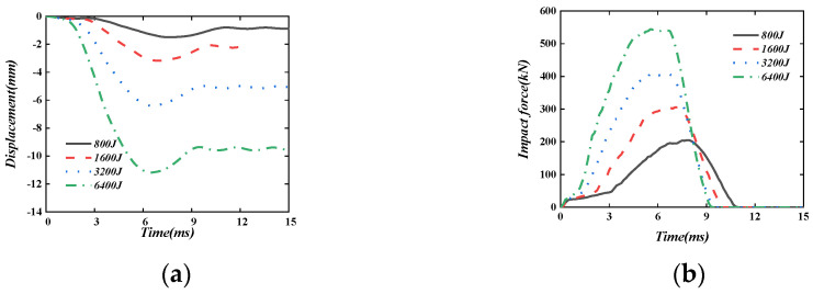 Figure 21